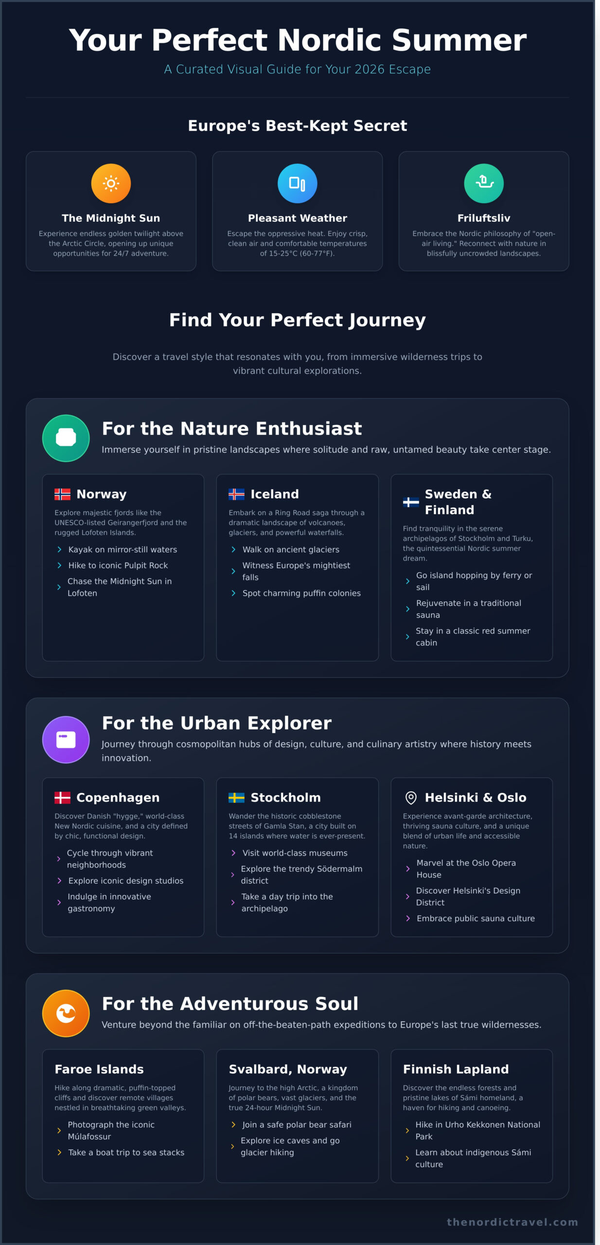 25+ Unforgettable Nordic Summer Vacation Ideas for 2026