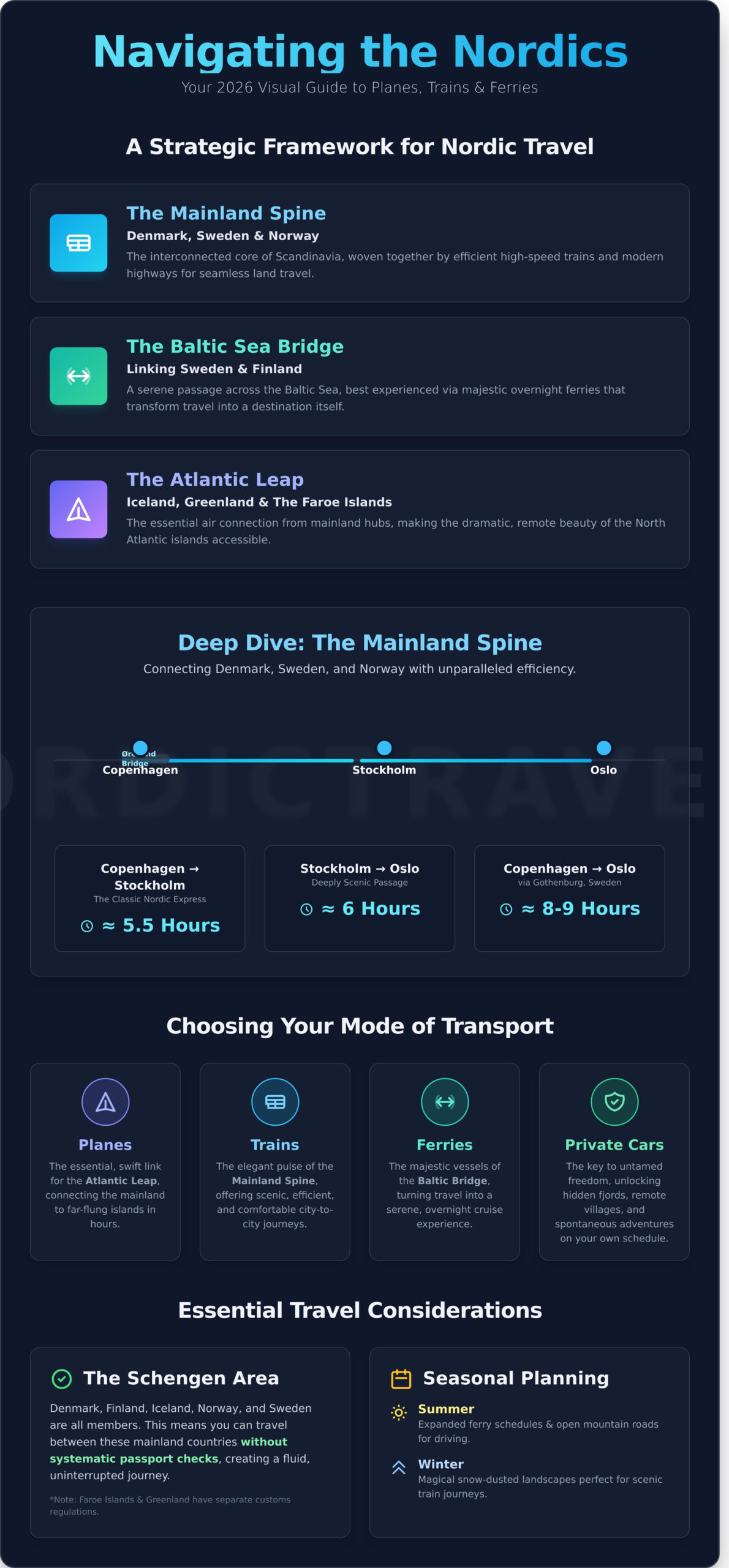 How to Travel Between Nordic Countries: The Ultimate 2026 Guide