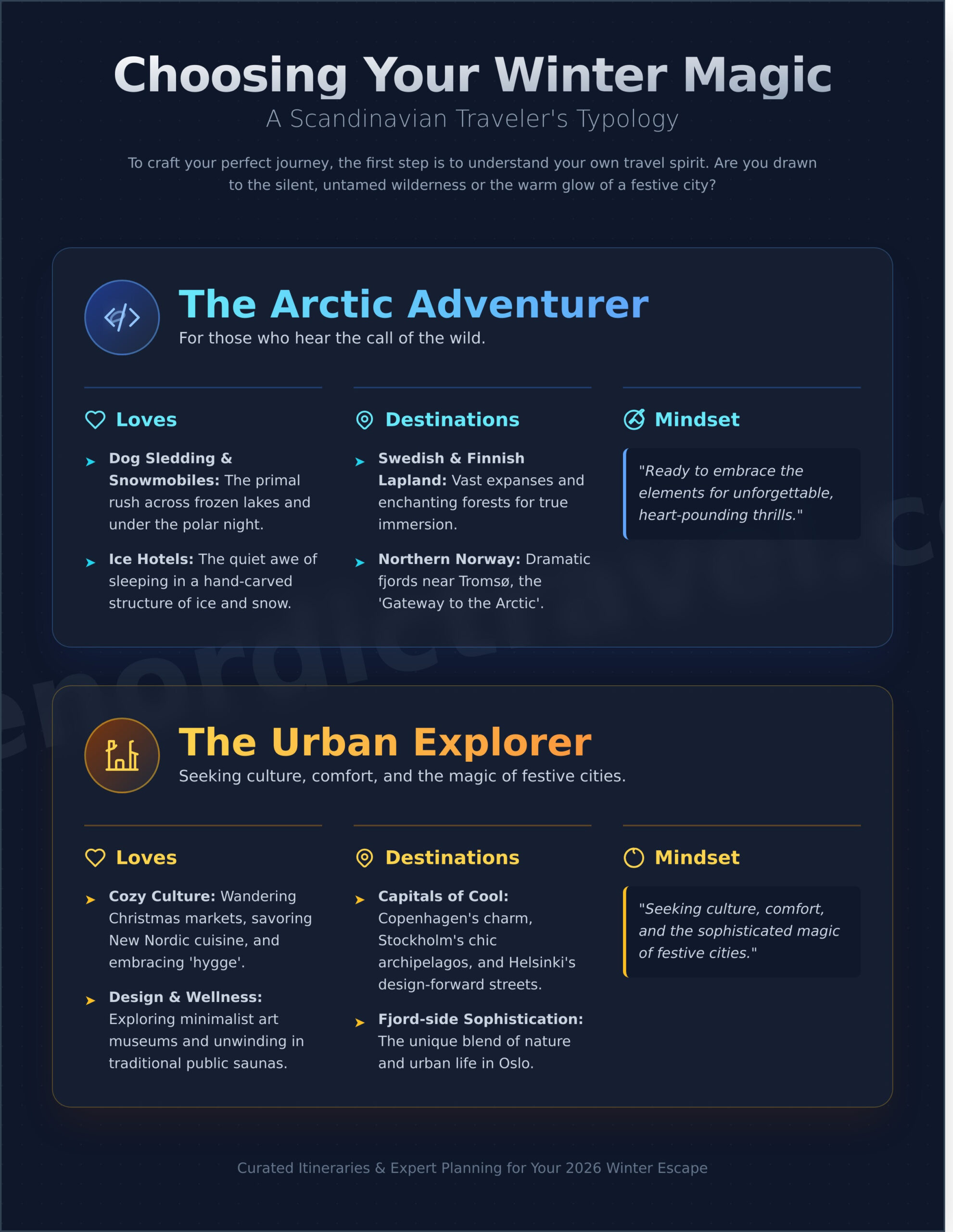 Scandinavia in Winter: A Complete Guide to Your 2026 Nordic Escape