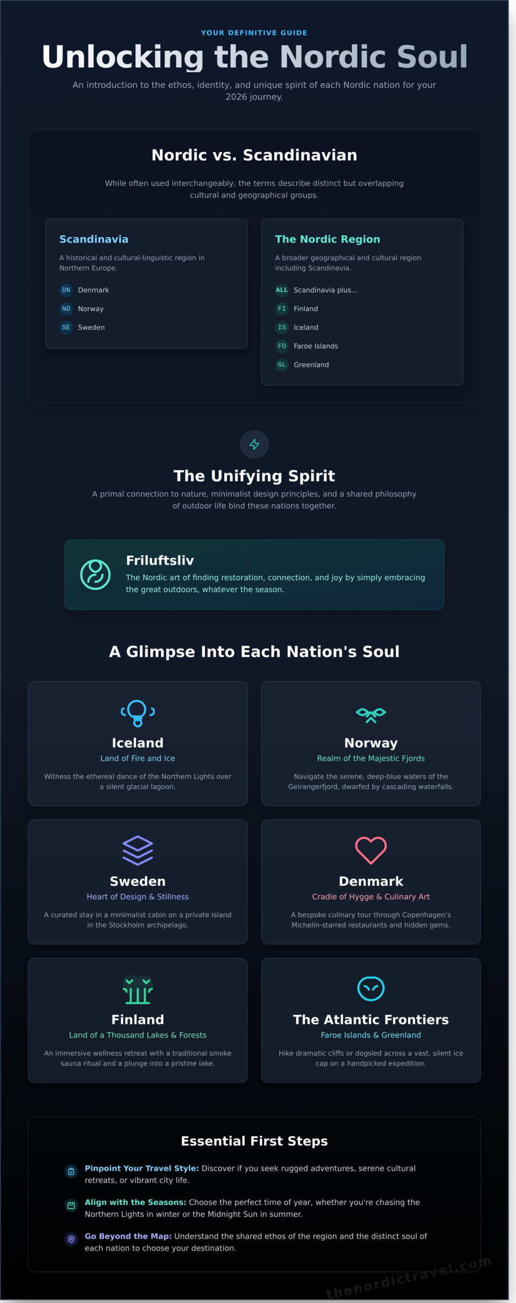 The Ultimate Nordic Travel Guide: Crafting Your Journey in 2026