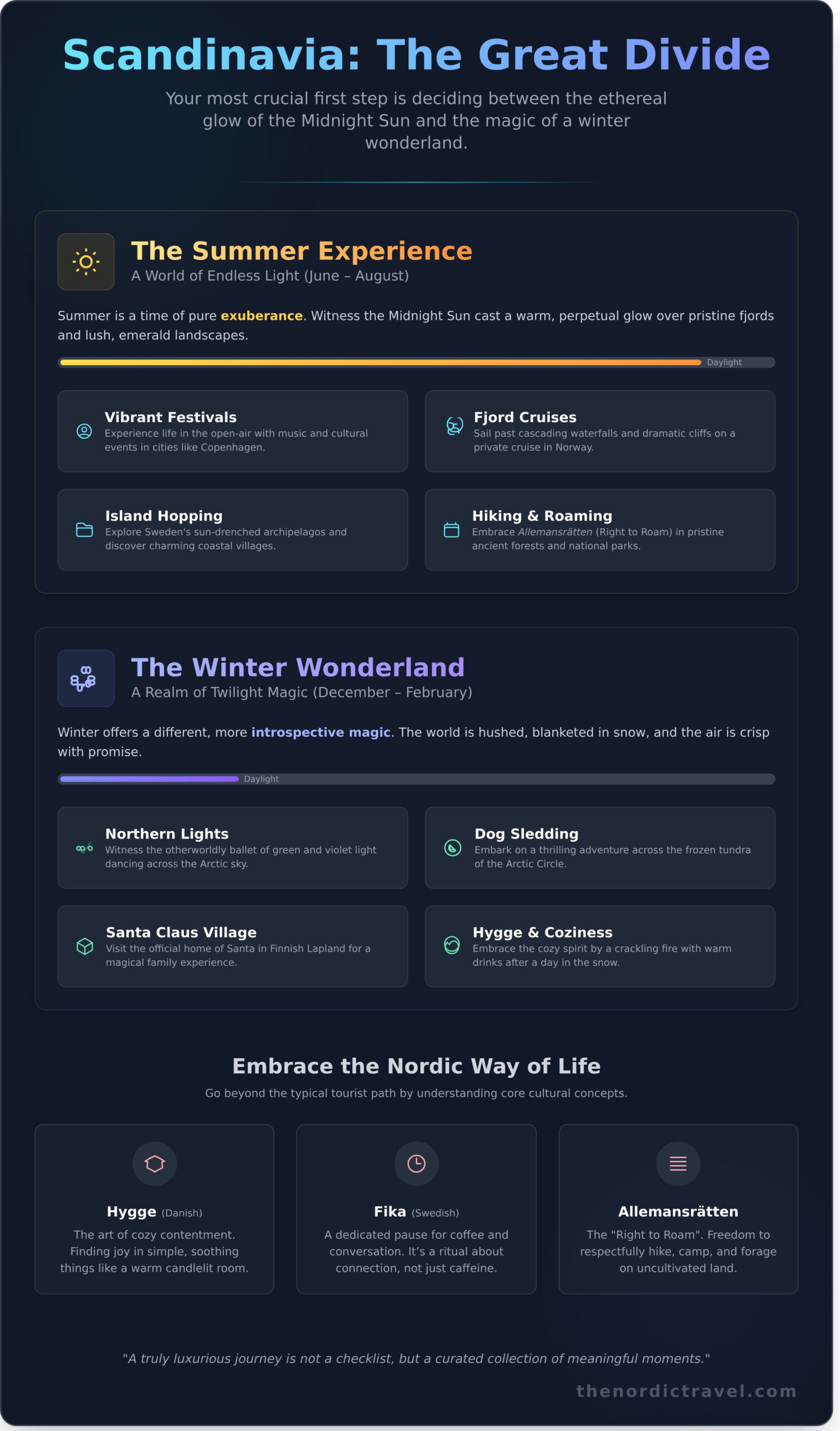 Your First Trip to Scandinavia: The Complete 2026 Planning Guide
