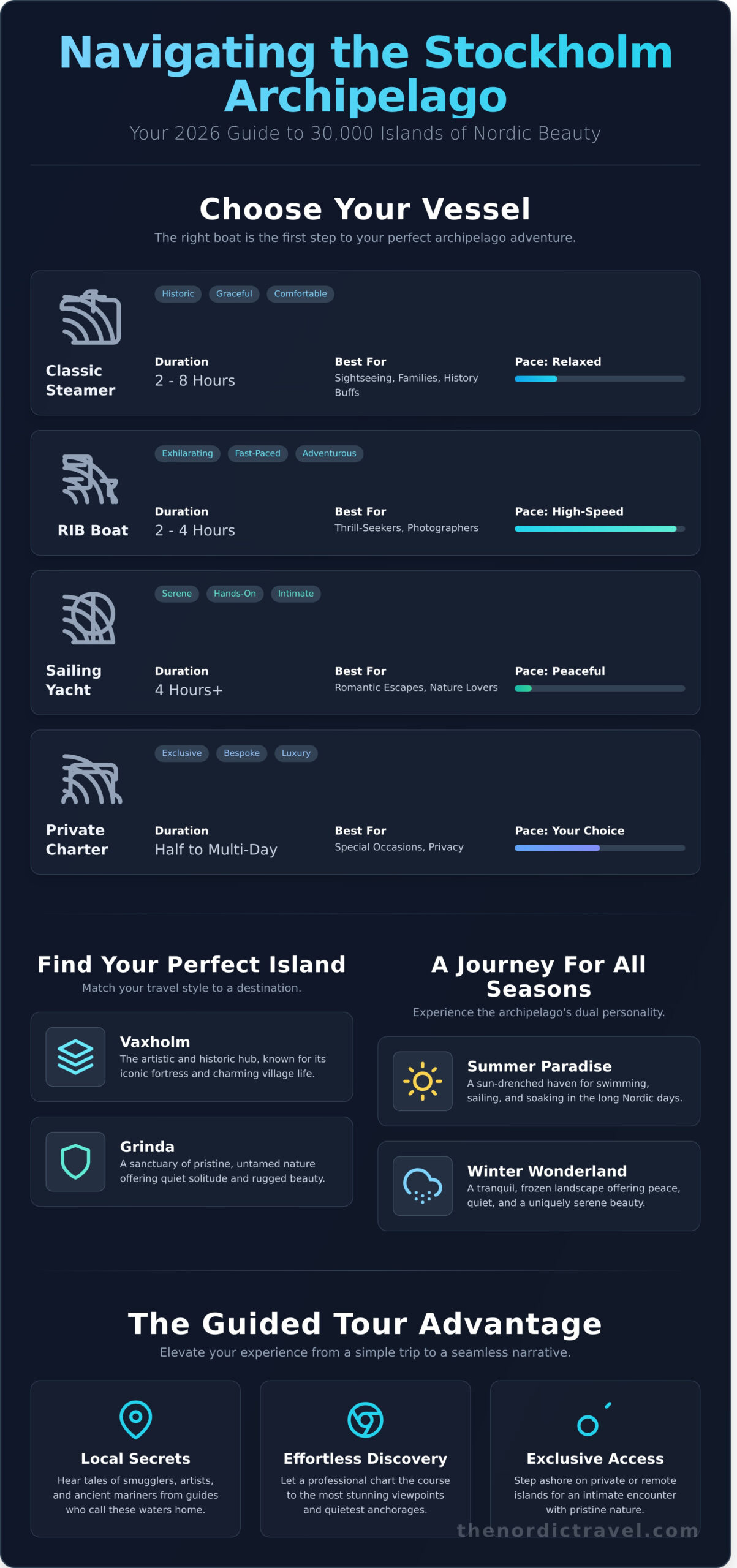 A Curated Guide to the Best Stockholm Archipelago Tours in 2026
