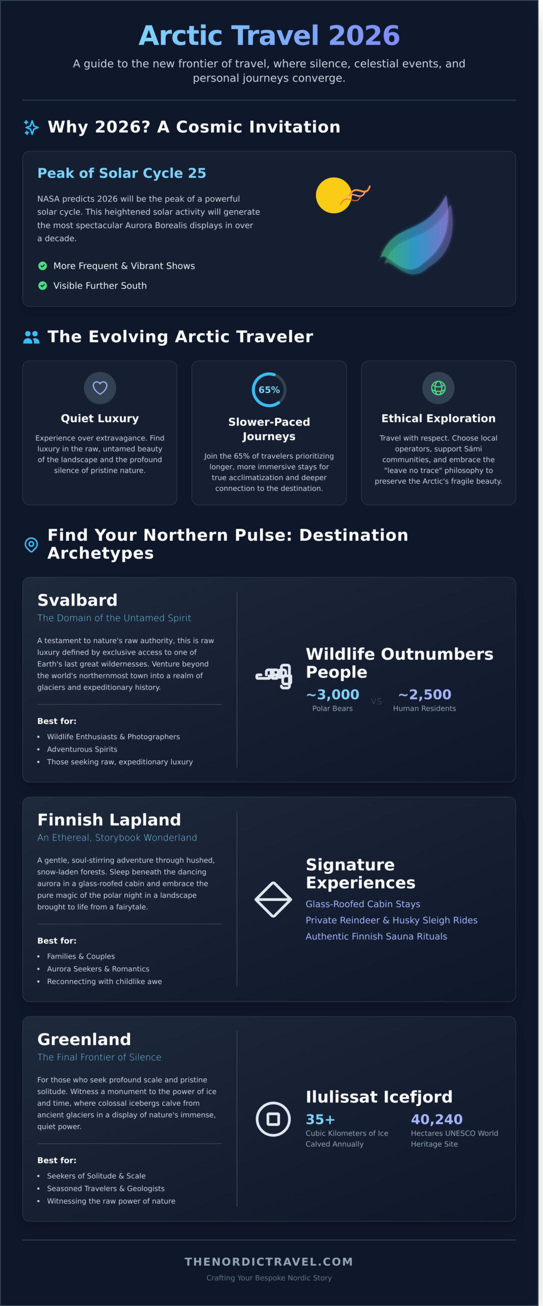 Arctic Travel Inspiration: A 2026 Guide to the Ethereal North