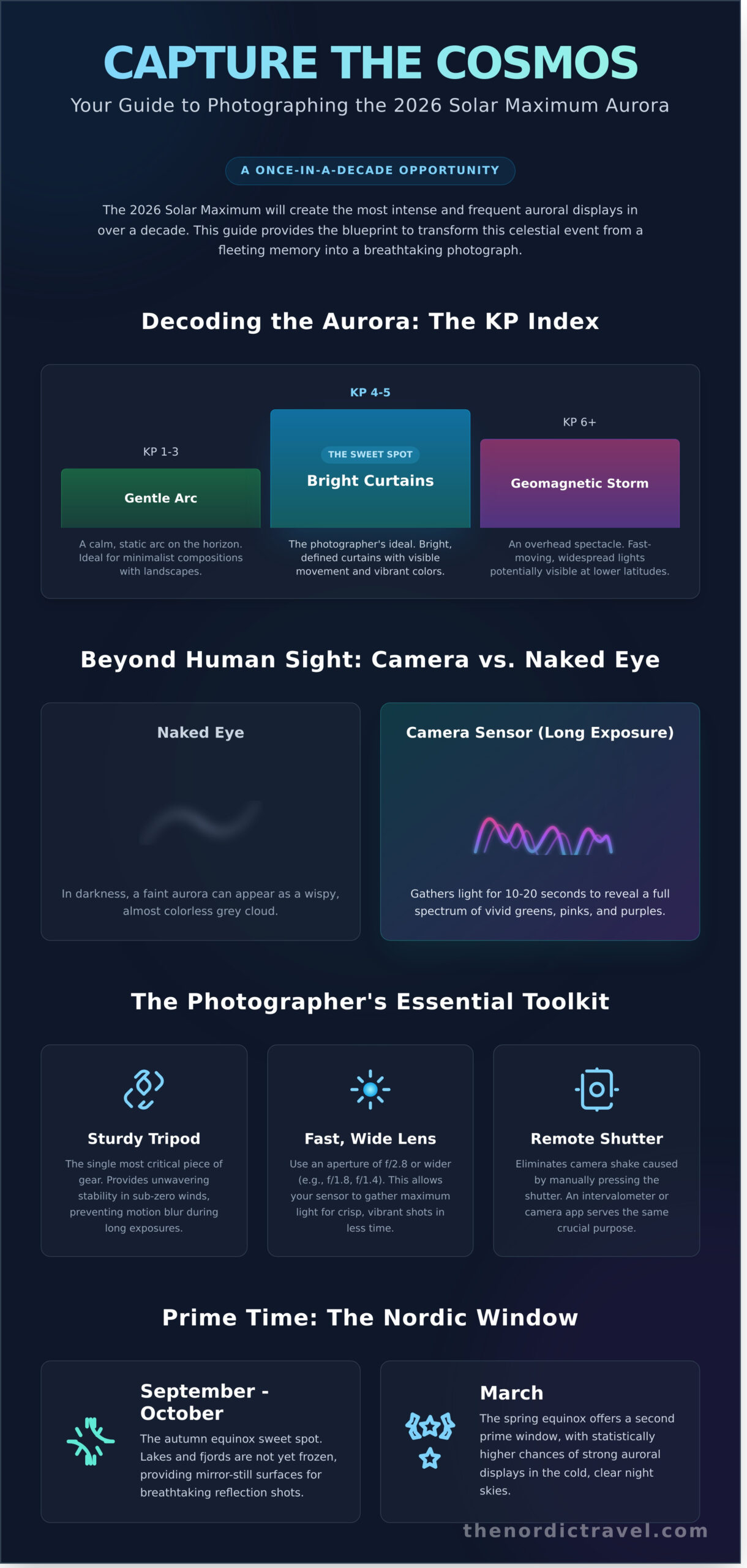 Chasing the Ethereal: How to Photograph the Northern Lights in 2026