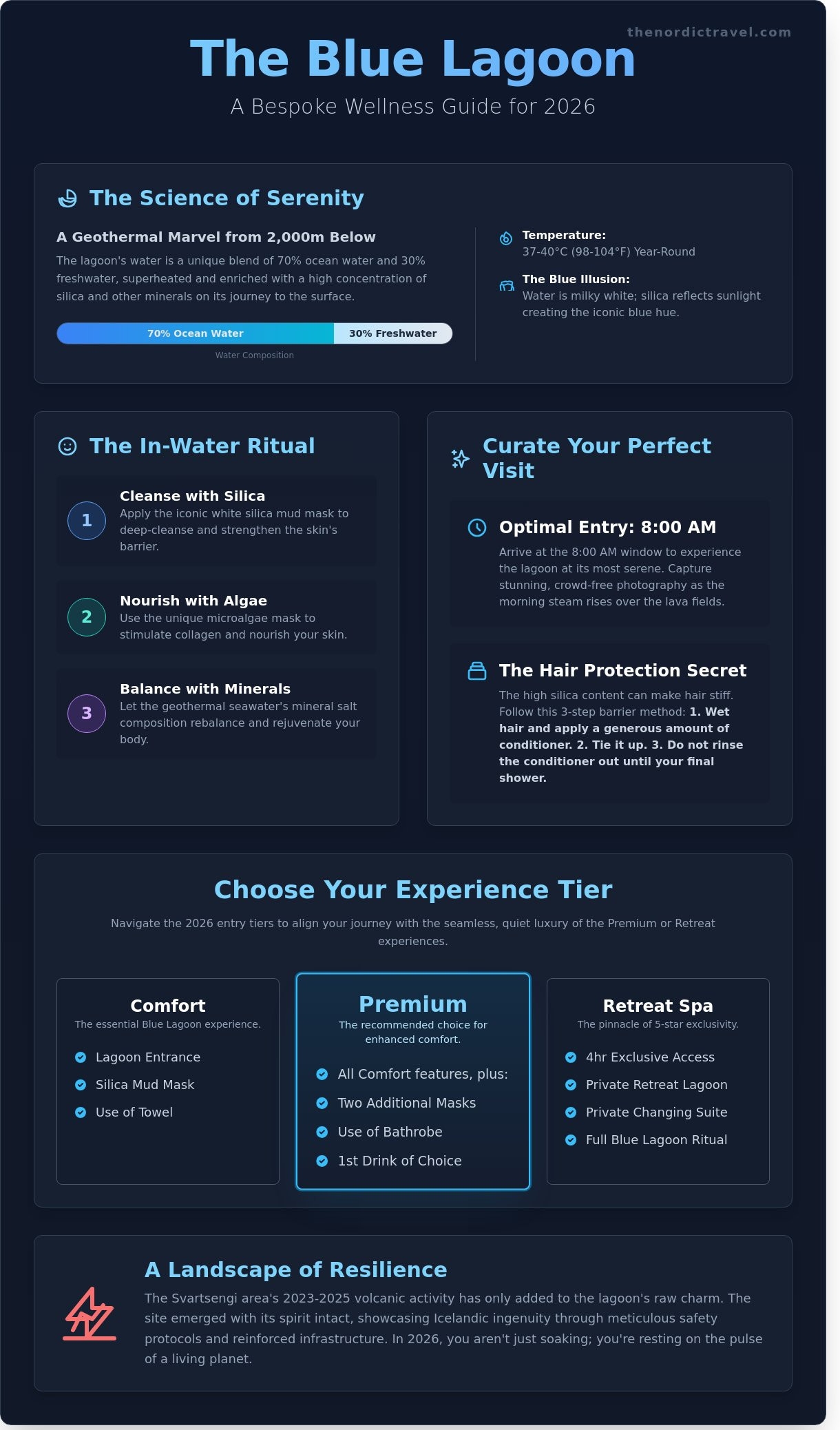 Ethereal Waters: The Ultimate Blue Lagoon Iceland Guide for 2026