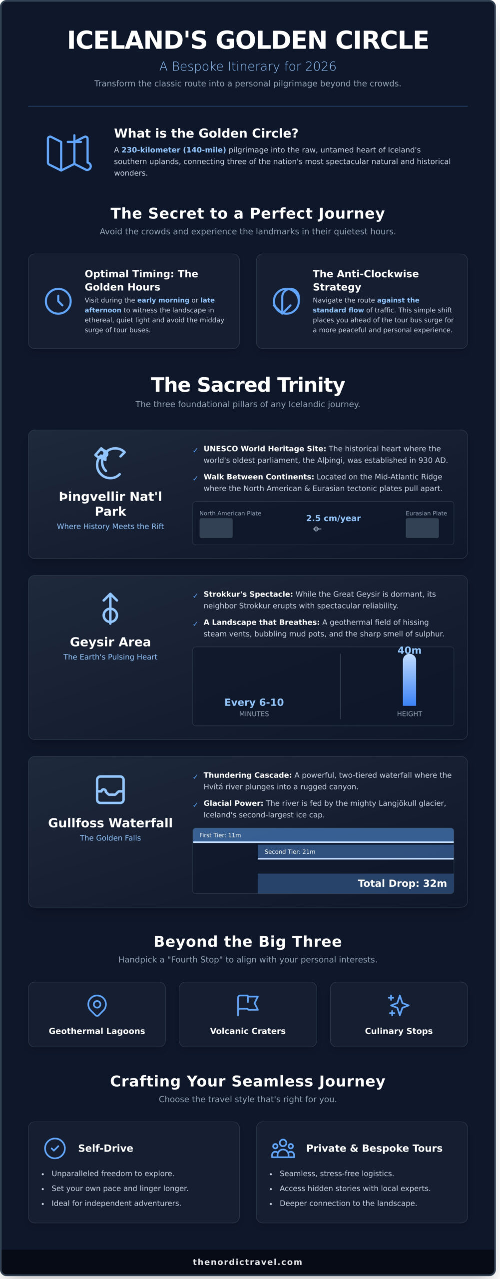 Golden Circle Iceland Itinerary: A Curated Guide to the Island’s Primal Soul (2026)
