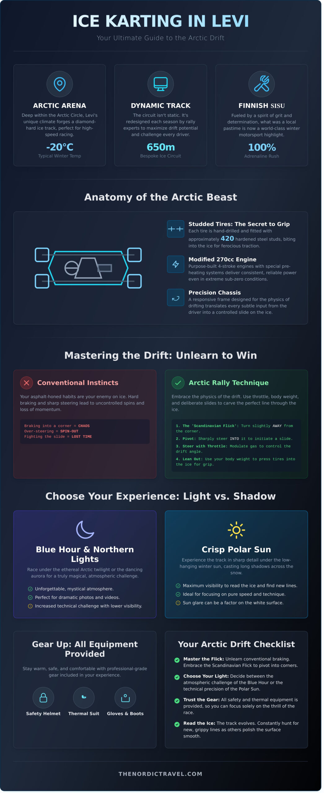 Ice Karting in Levi, Finland: The Ultimate 2026 Guide to Arctic Speed