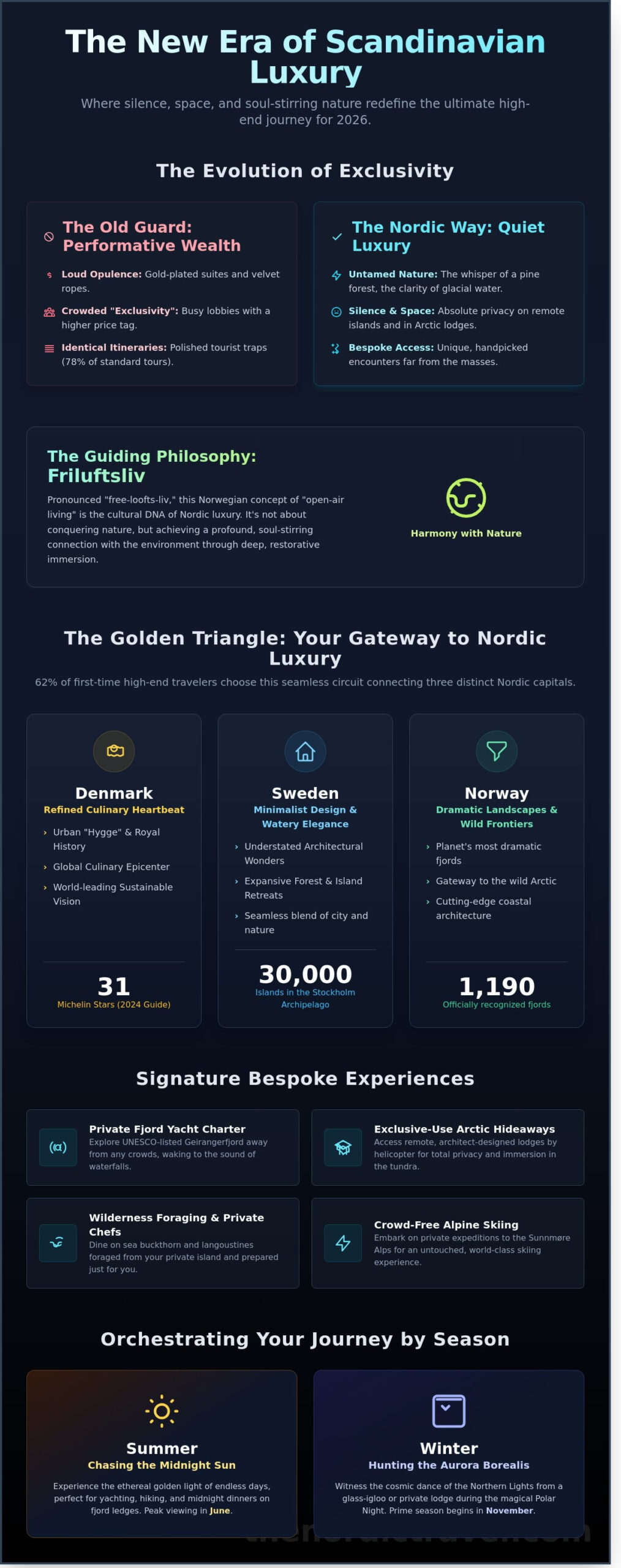 Luxury Travel in Scandinavia: The 2026 Guide to Quiet Luxury