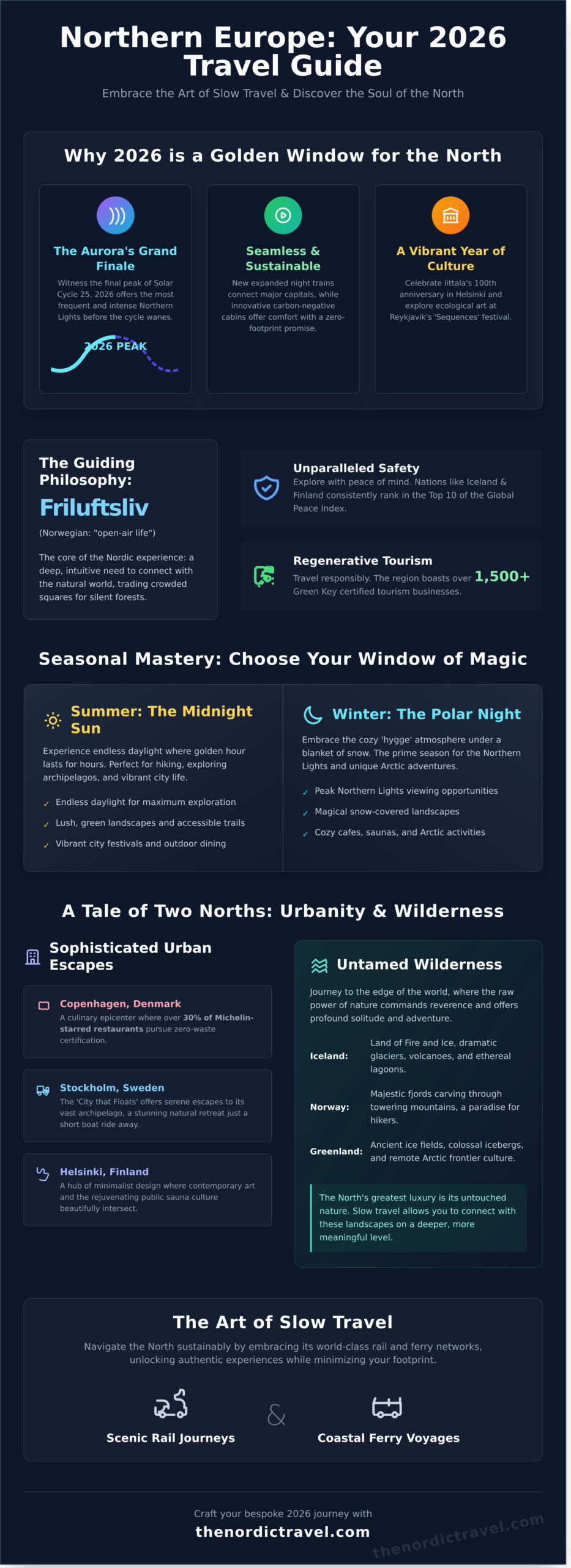 Northern Europe Travel Destinations: A Curated Guide for 2026