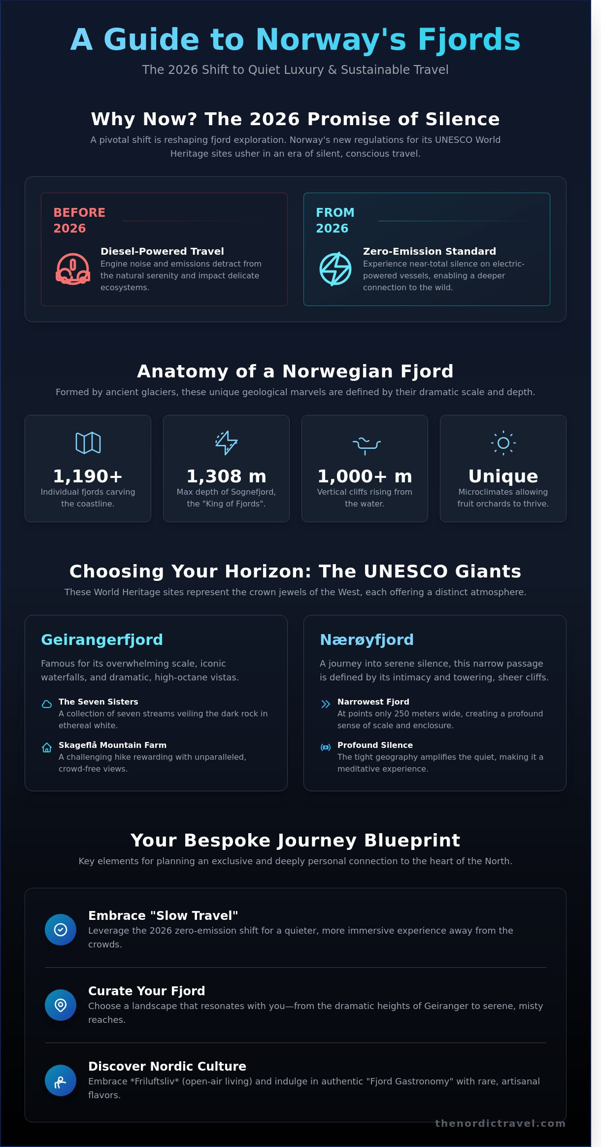 Norway Fjords Guide 2026: A Curated Journey into the Heart of the North