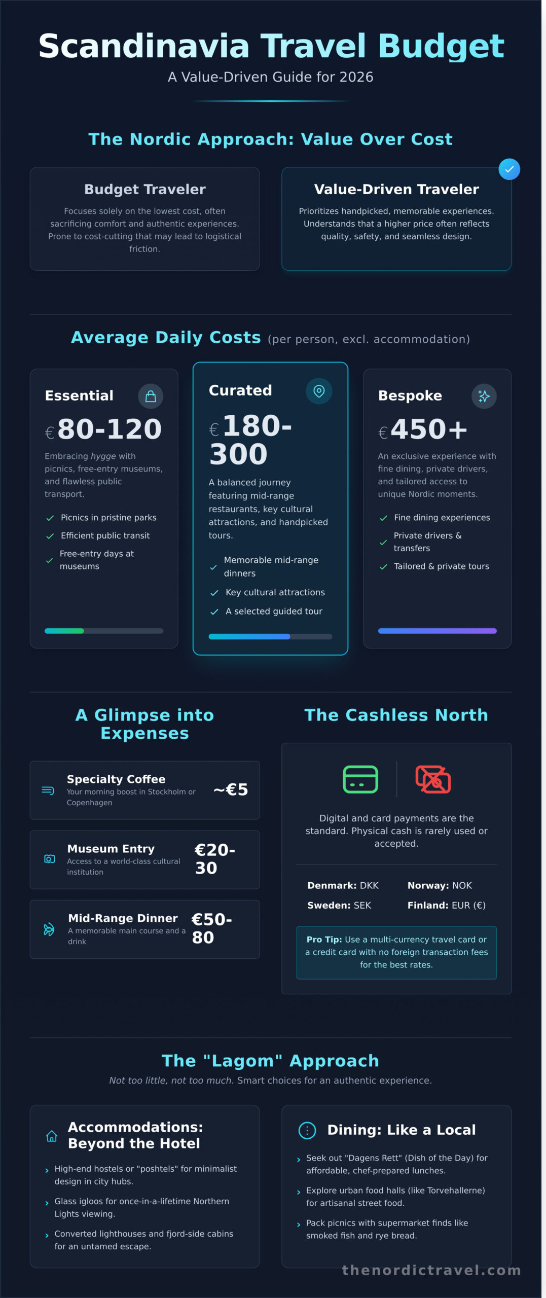 Scandinavia Travel Budget 2026: The Art of Value-Driven Nordic Exploration