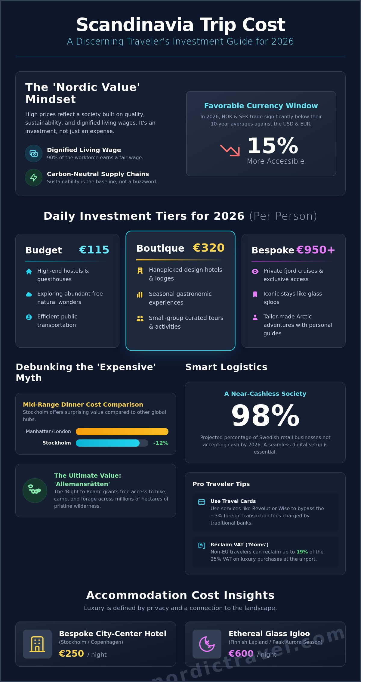Scandinavia Trip Cost 2026: A Curated Guide to Investing in the North