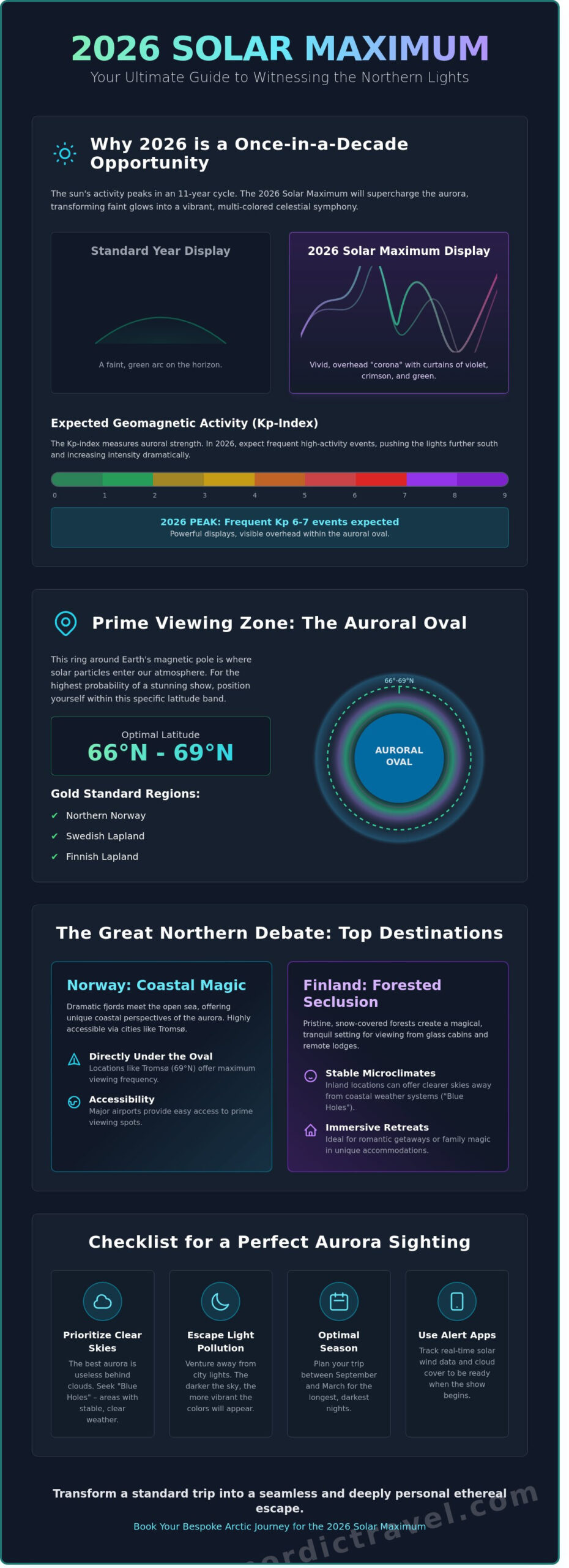 The Best Place to See the Northern Lights: A Curated 2026 Guide to the Ethereal
