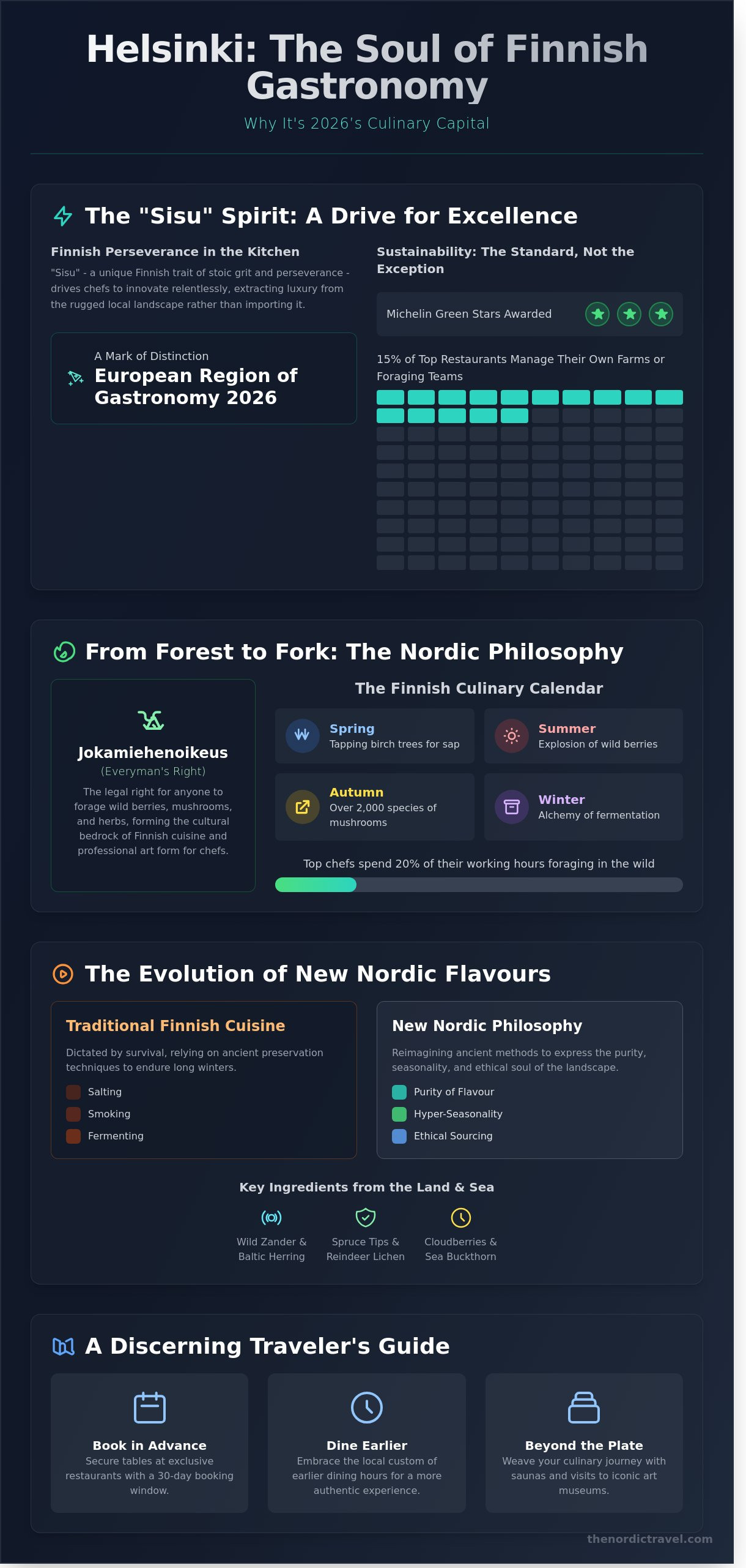 The Best Restaurants in Helsinki: A Curated Guide to Nordic Gastronomy (2026)