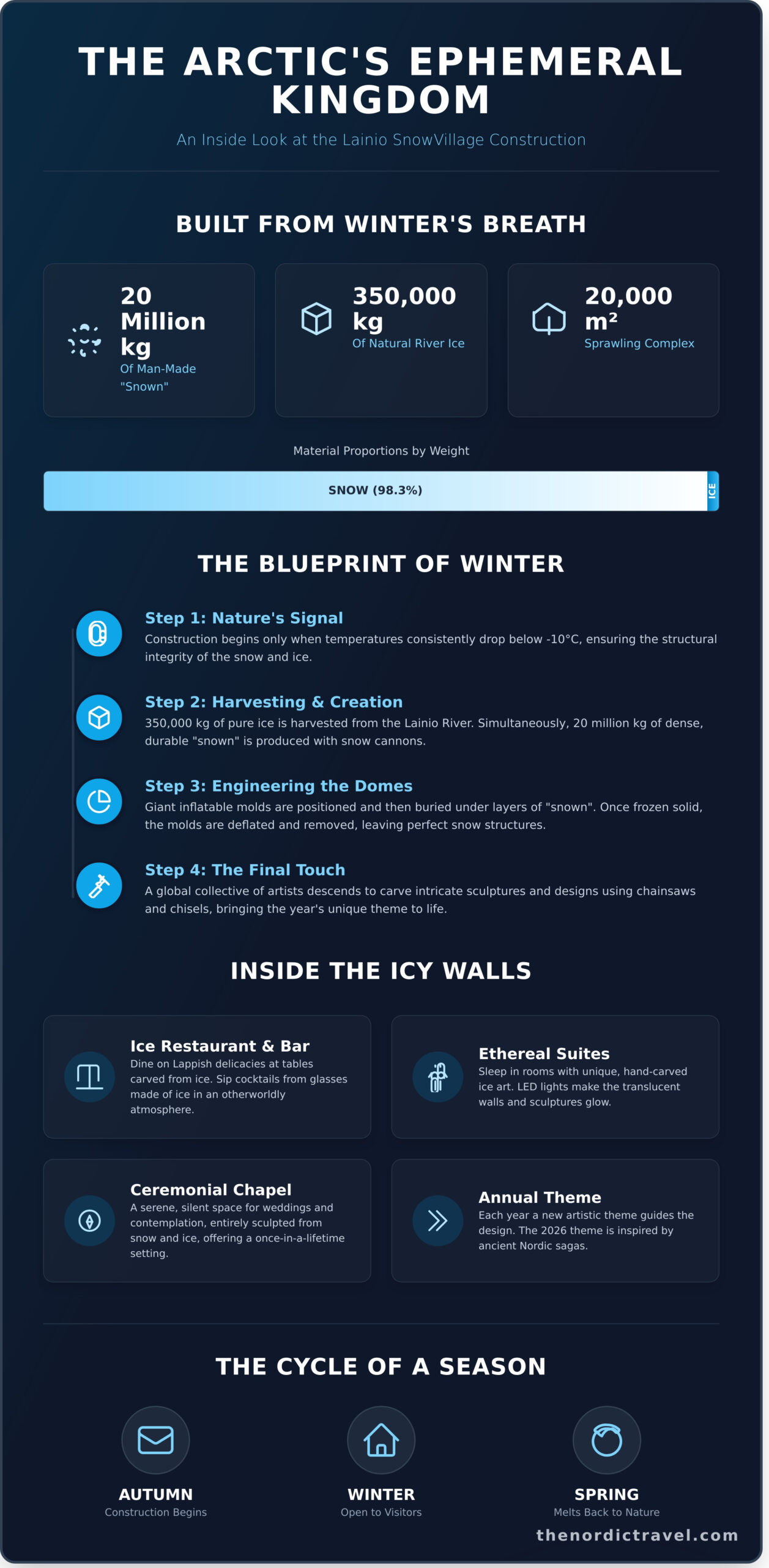 The Enchanting Snow Village: A Guide to Finland’s Living Winter Masterpiece