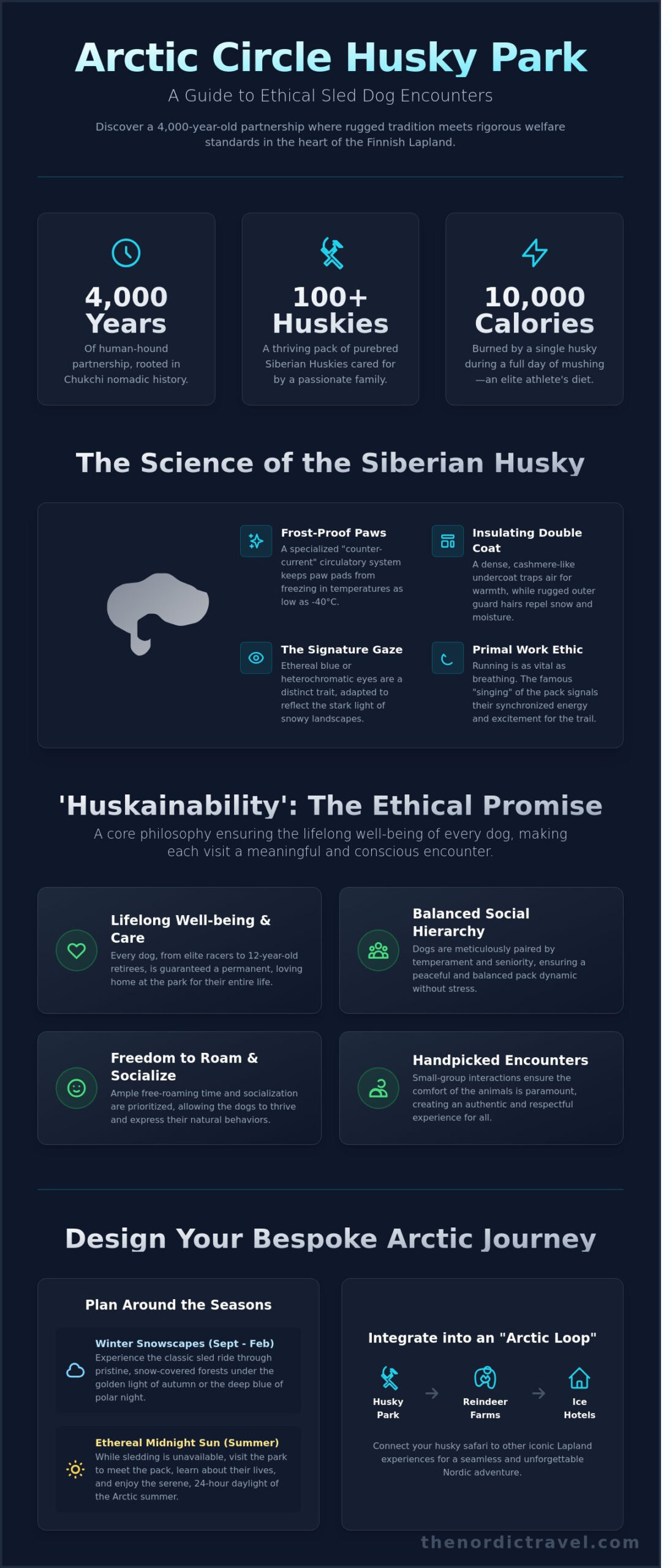 The Ethereal Allure of the Arctic Circle Husky Park: A 2026 Guide
