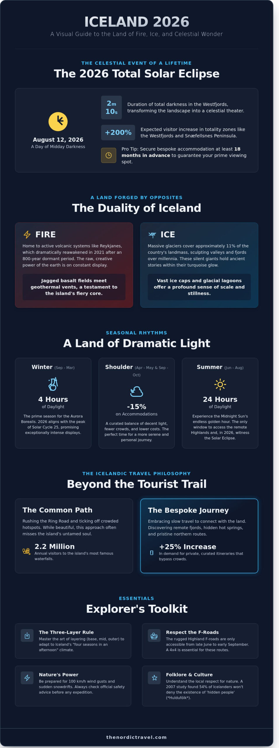 The Ethereal North: An Inspired Iceland Travel Guide for 2026