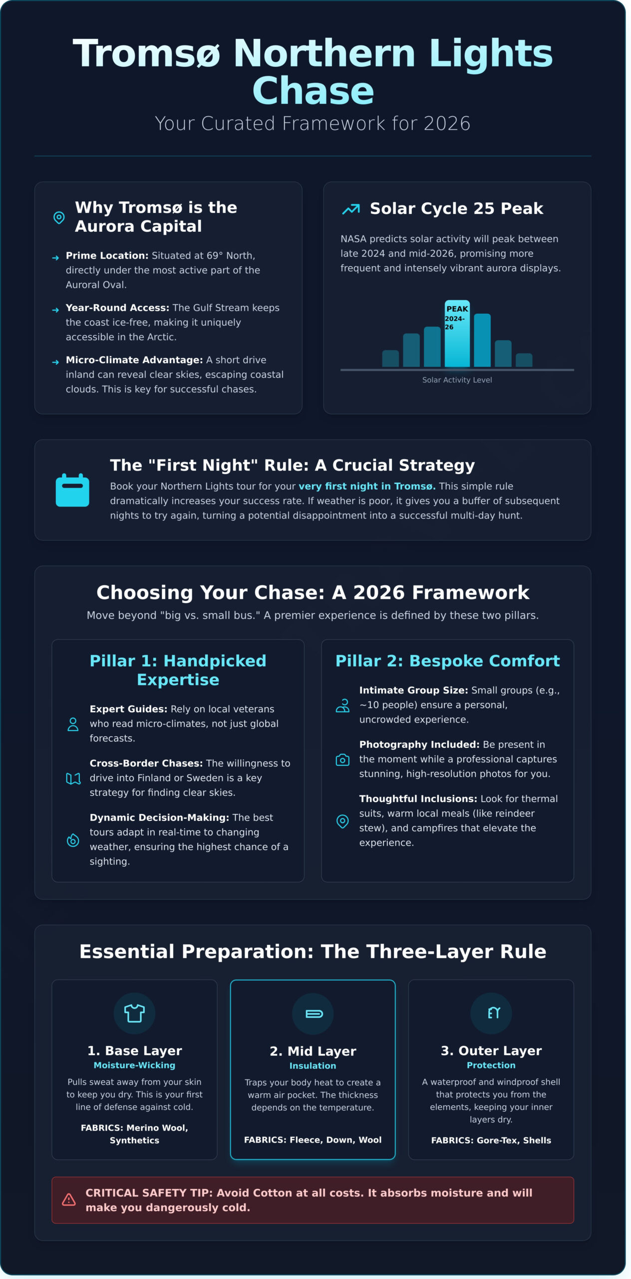 The Ultimate Guide to Choosing a Northern Lights Tour in Tromsø (2026)