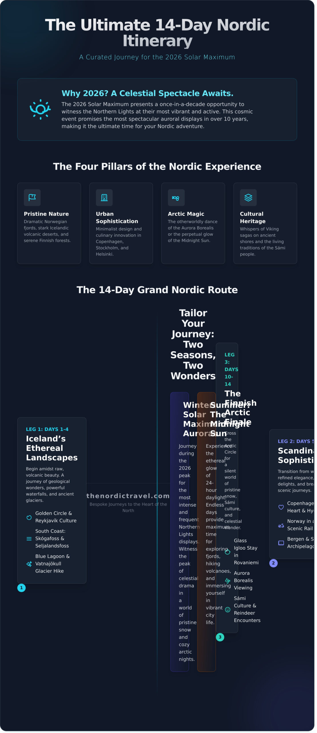The Ultimate Nordic Itinerary 2026: A Curated Journey Through the North