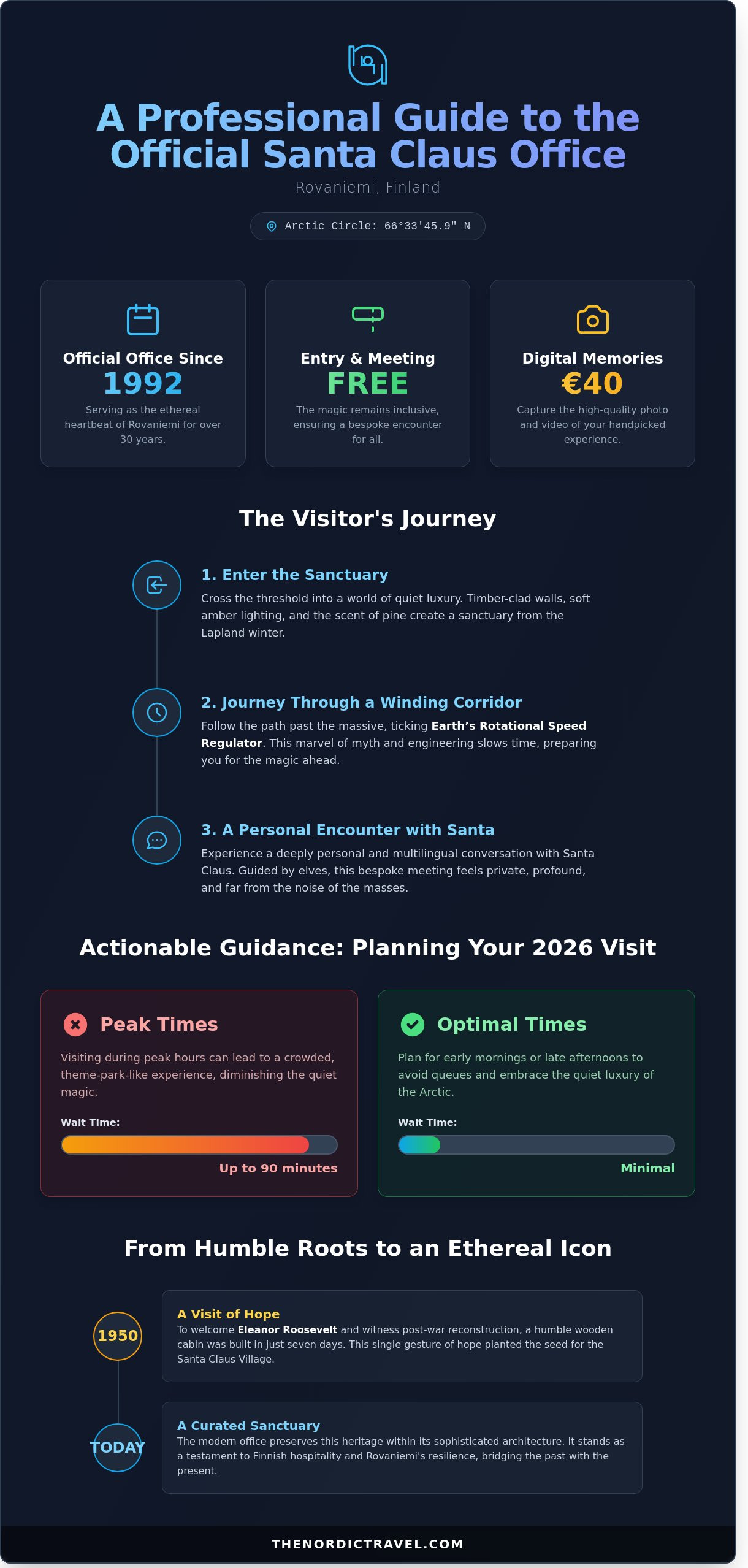 Visiting the Official Santa Claus Office: A Curated Guide to the Arctic Magic