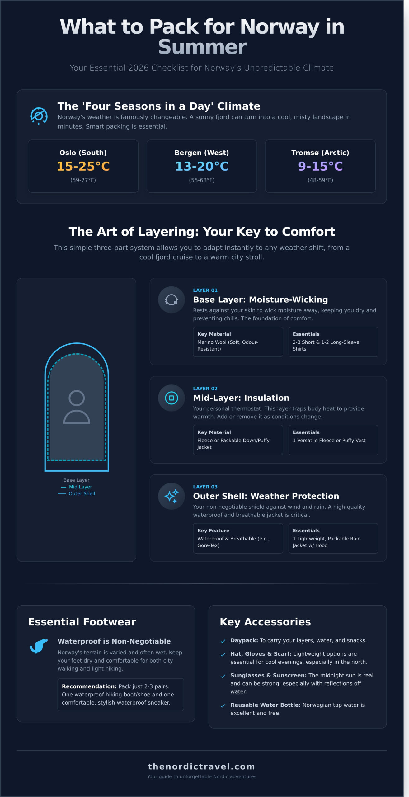 What to Pack for Norway in Summer: The Essential 2026 Checklist