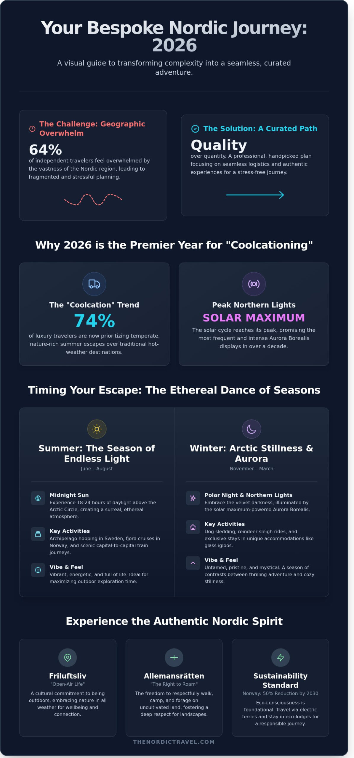 Master the Art of Scandinavia Trip Planning: A 2026 Curated Guide