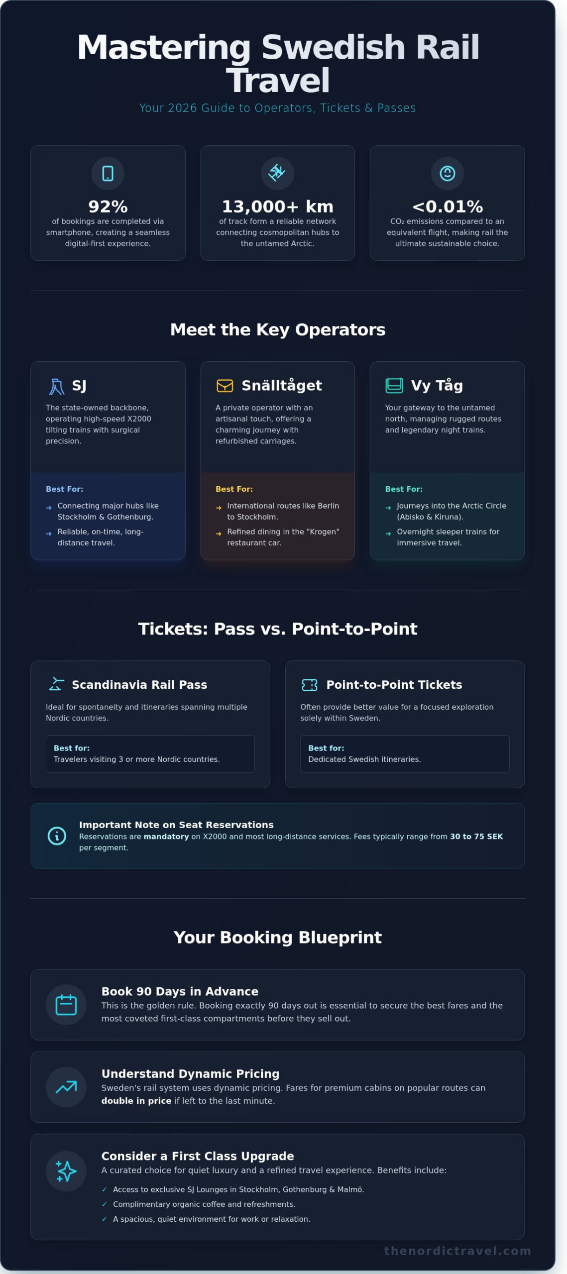 The Art of Train Travel in Sweden: A Curated 2026 Guide to Slow Rail