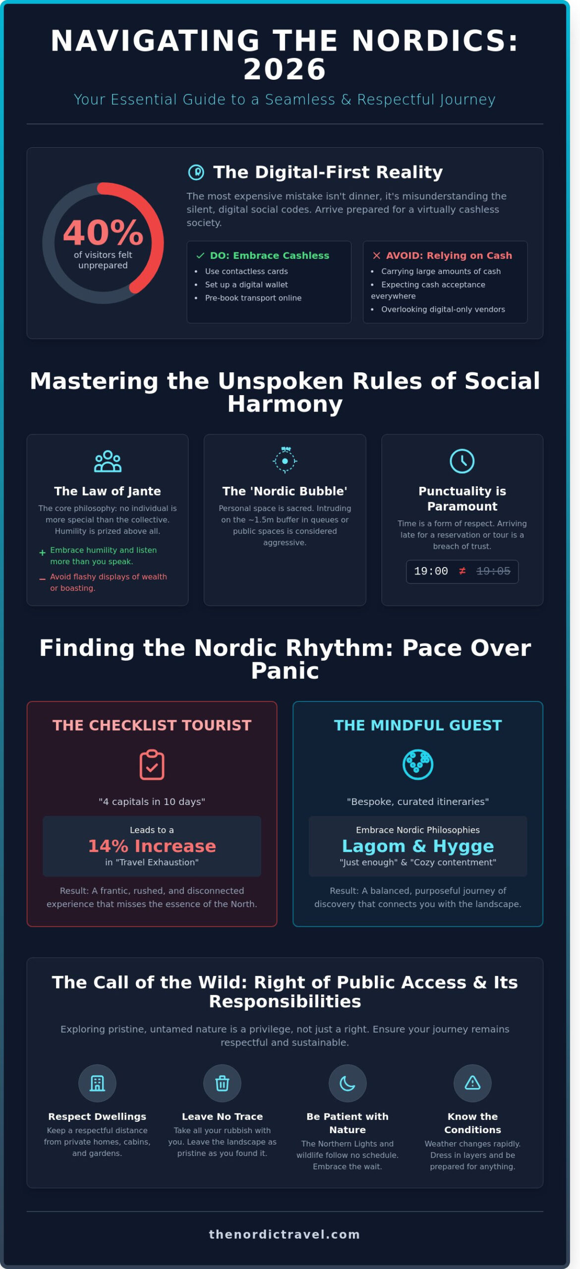 10 Common Scandinavian Travel Mistakes to Avoid in 2026