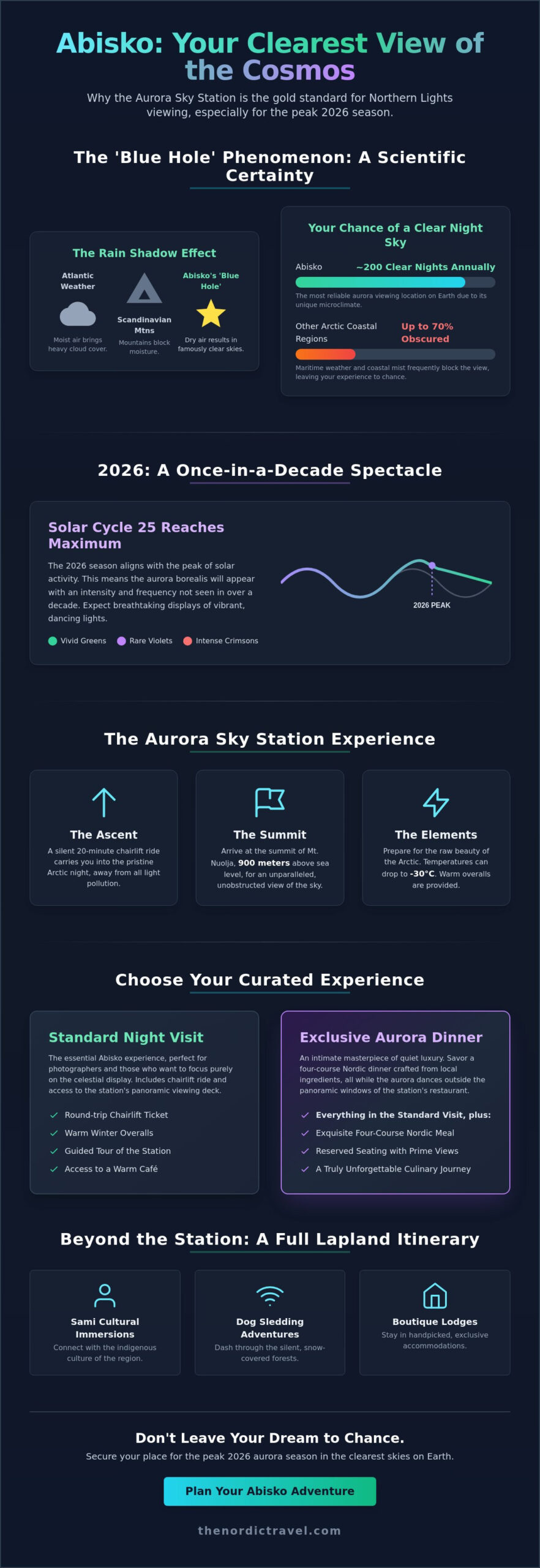 A Celestial Pilgrimage: The Ultimate Abisko Northern Lights Station Visit Guide (2026)