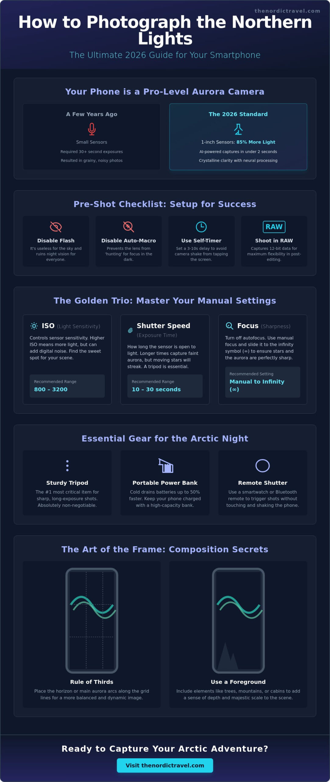 Capturing the Ethereal: How to Photograph the Northern Lights with a Phone in 2026
