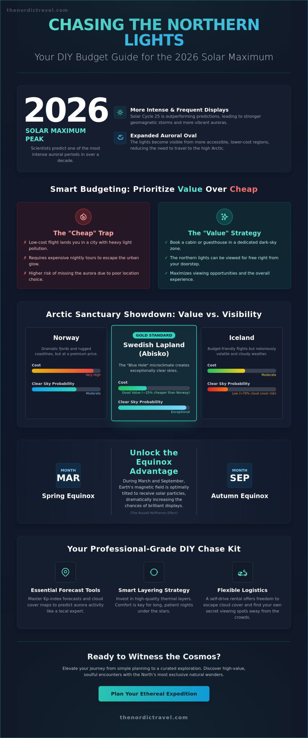 Chasing Northern Lights on a Budget: A Curated 2026 Guide to the Ethereal North