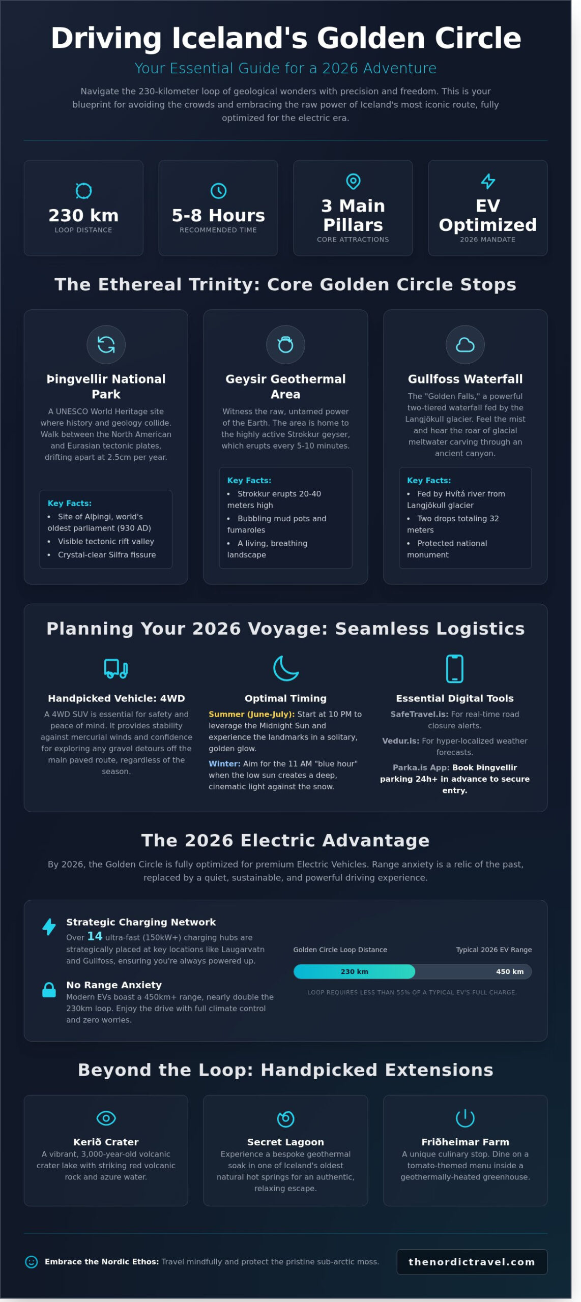 Driving the Golden Circle in Iceland: A Curated 2026 Journey