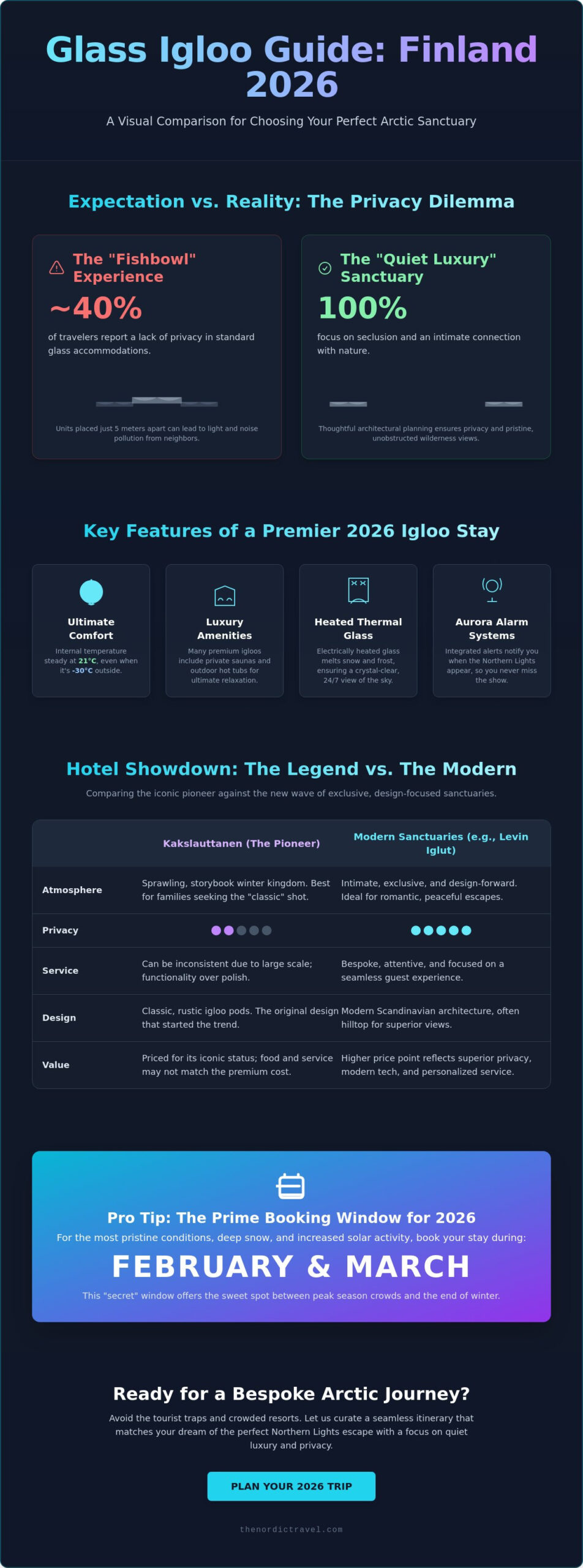 Glass Igloo Hotel Finland Reviews: A Curated 2026 Guide to Arctic Luxury