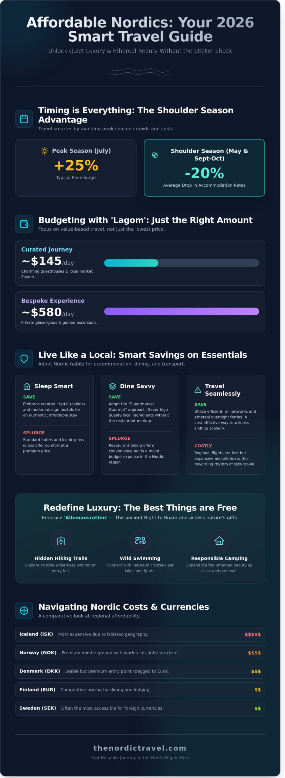 How to Afford a Trip to the Nordics: A Curated 2026 Budget Guide