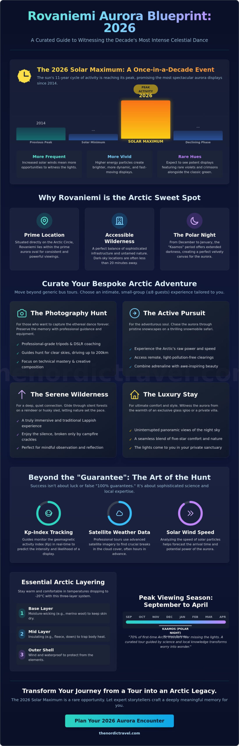 Rovaniemi Aurora Borealis Tours: A Curated Guide to the 2026 Season