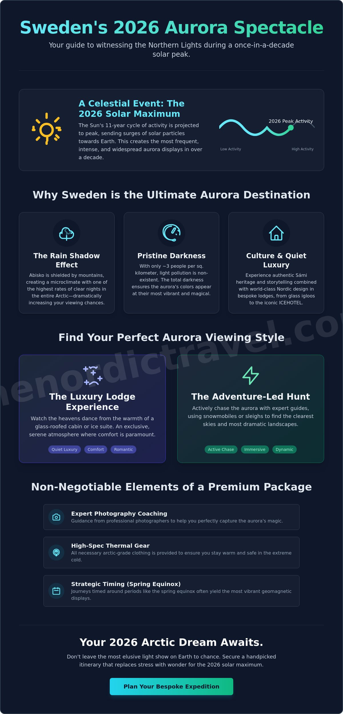 Sweden Aurora Viewing Packages: A Curated Guide for 2026