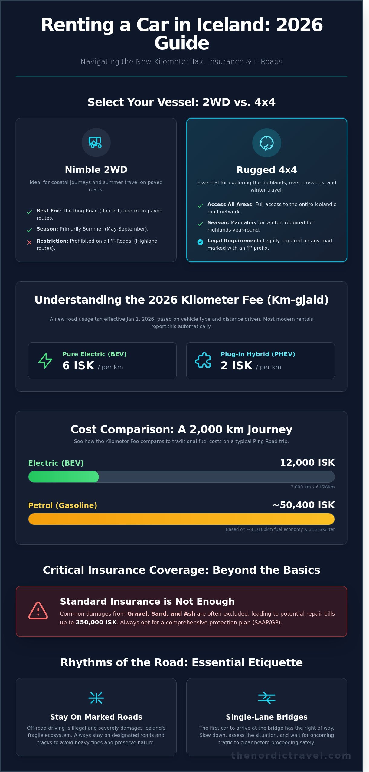 The Art of the Open Road: A Curated Guide to Renting a Car in Iceland (2026)