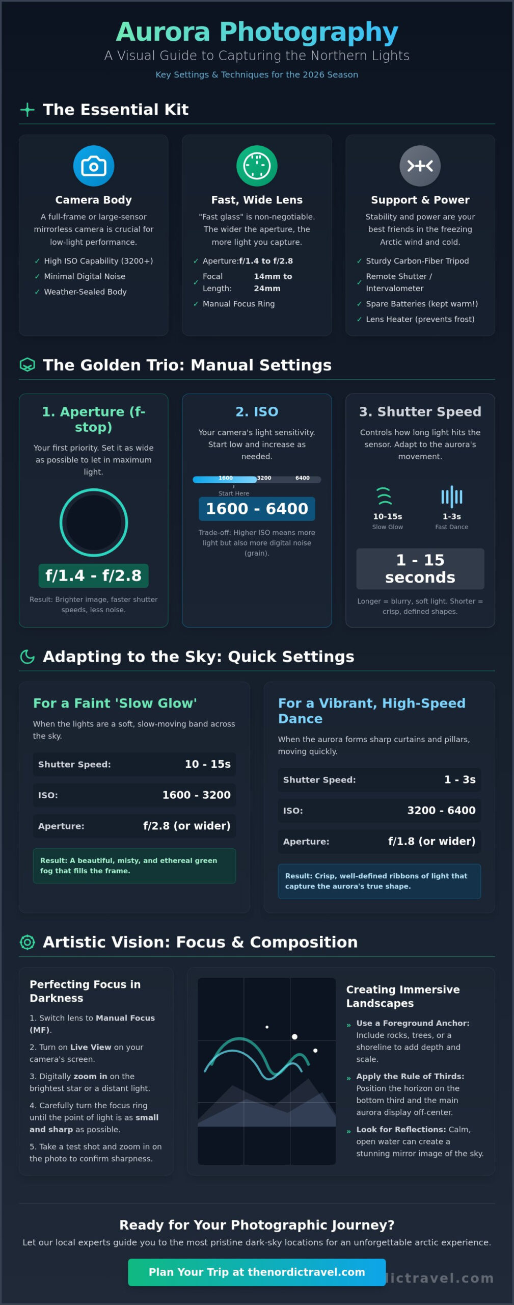 The Best Camera Settings for Aurora: A Curated Guide to 2026 Photography
