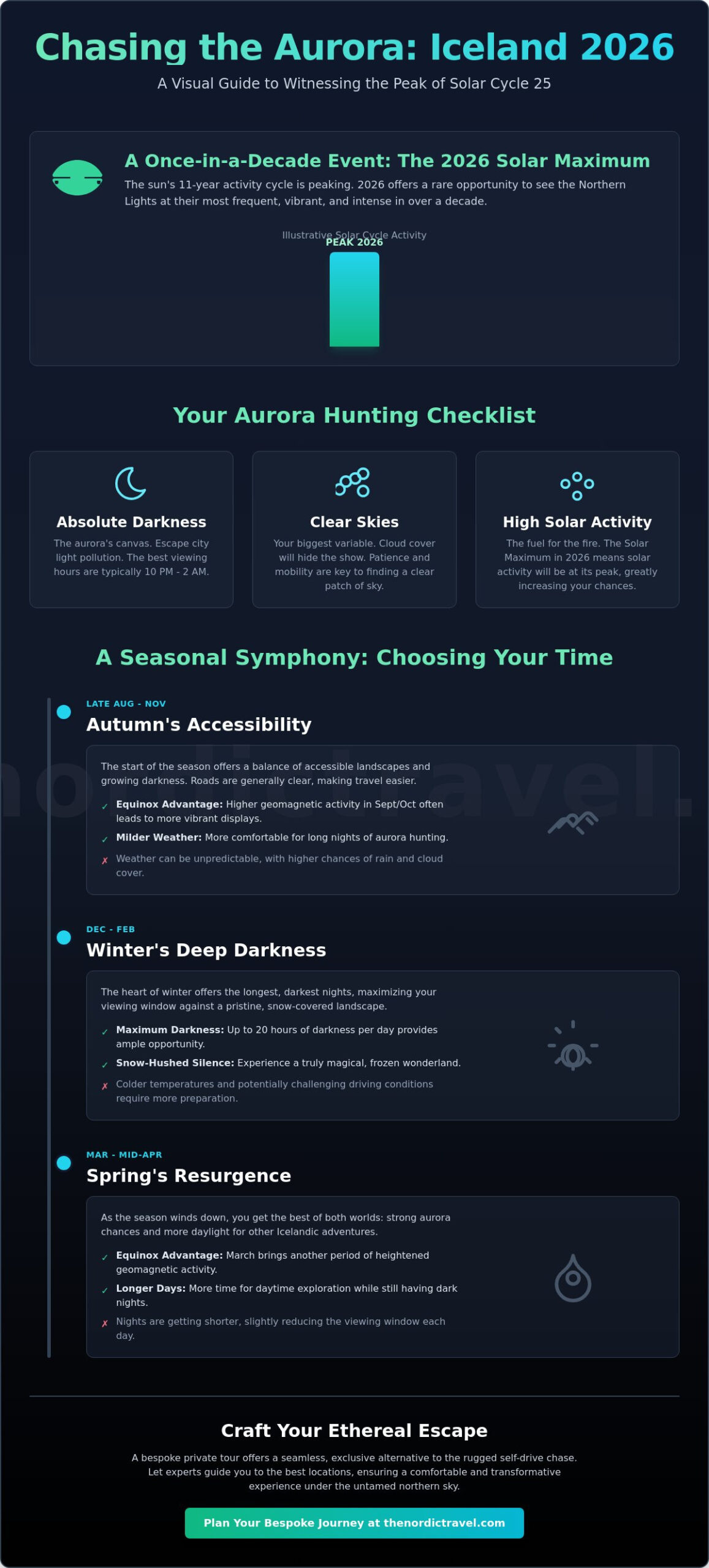 The Best Time to See the Northern Lights in Iceland: A 2026 Curated Guide