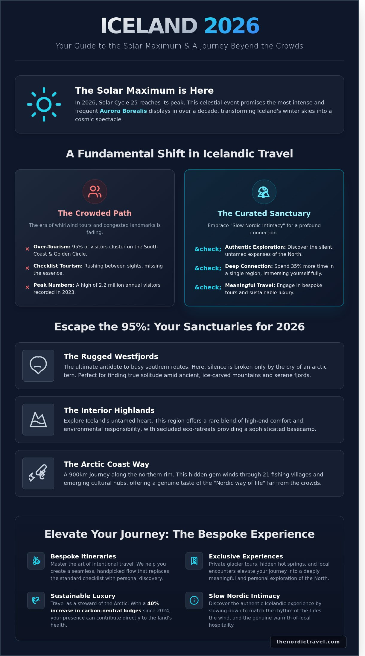 The Ethereal North: A Curated Iceland Travel Guide for 2026