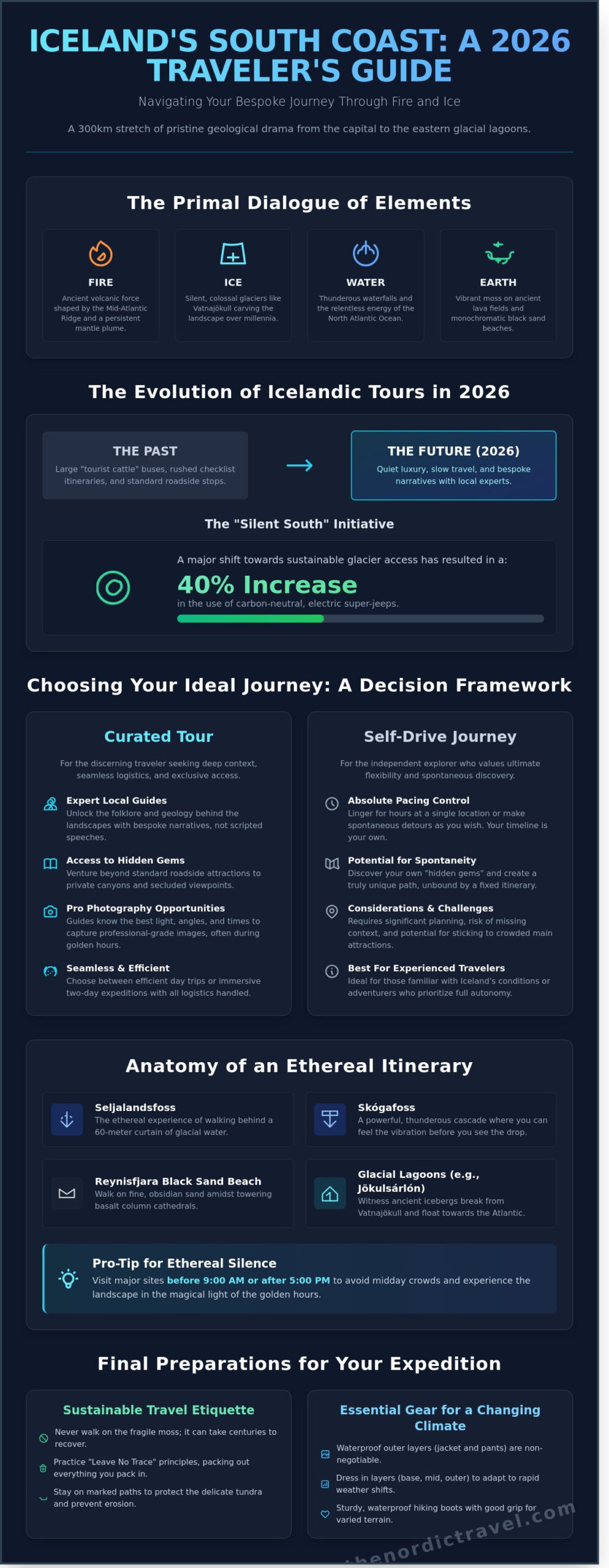 The Most Captivating Iceland South Coast Tours: A Curated 2026 Guide