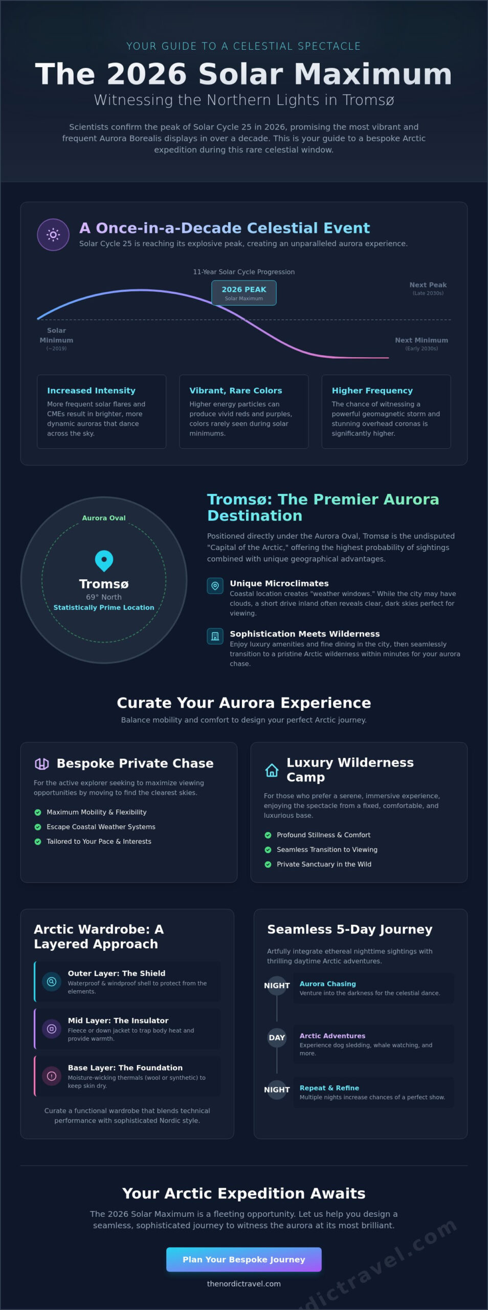 Tromsø Northern Lights Guide: A Curated 2026 Journey into the Ethereal North