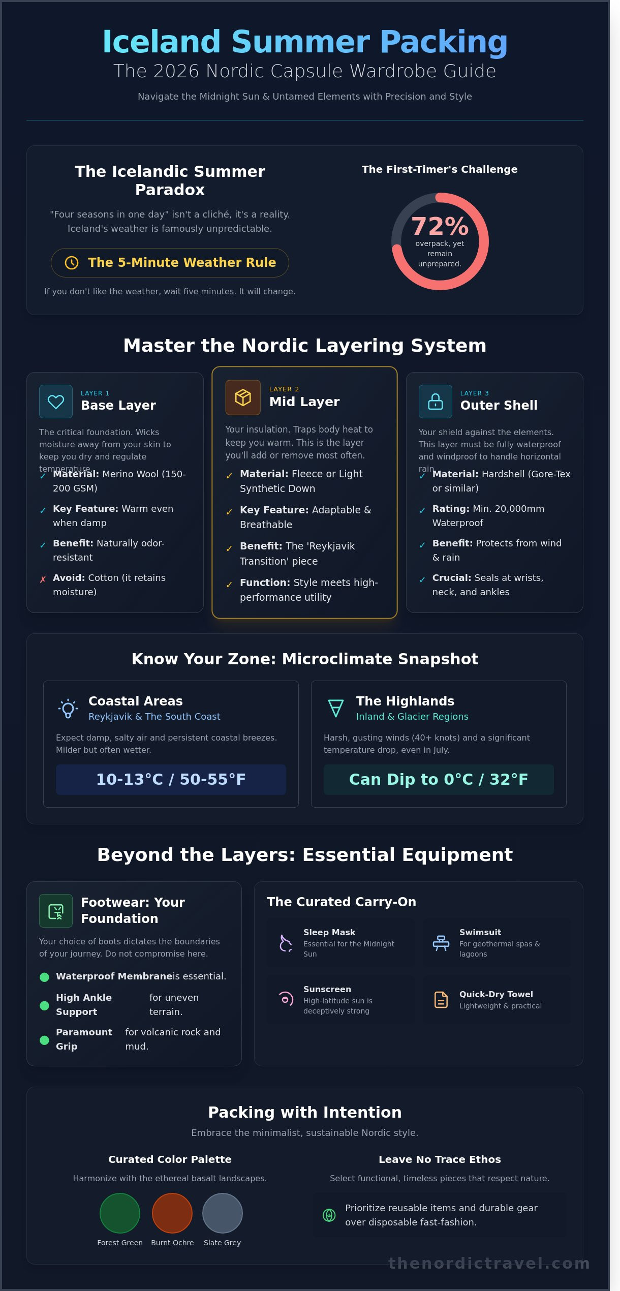 What to Pack for Iceland in Summer: A Curated 2026 Checklist for the Ethereal North