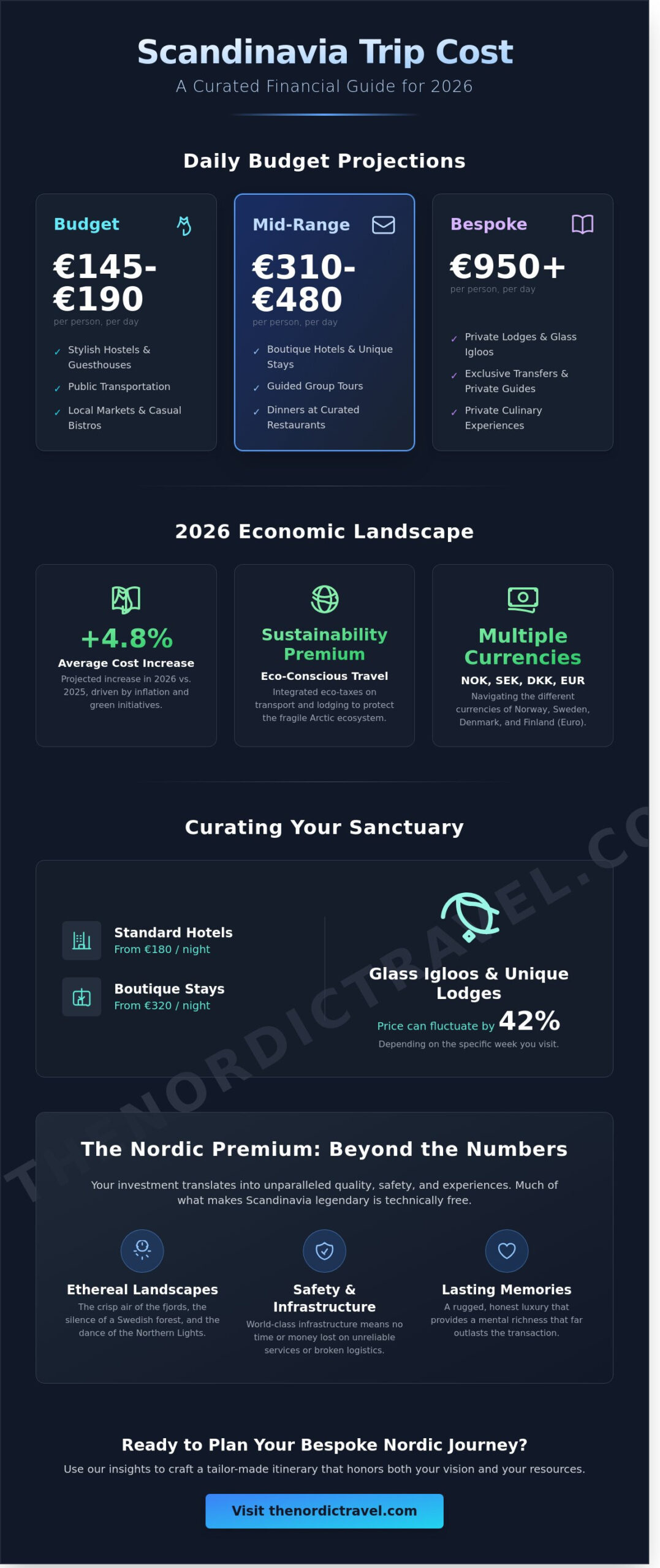 Your 2026 Scandinavia Trip Cost Calculator: A Curated Financial Guide