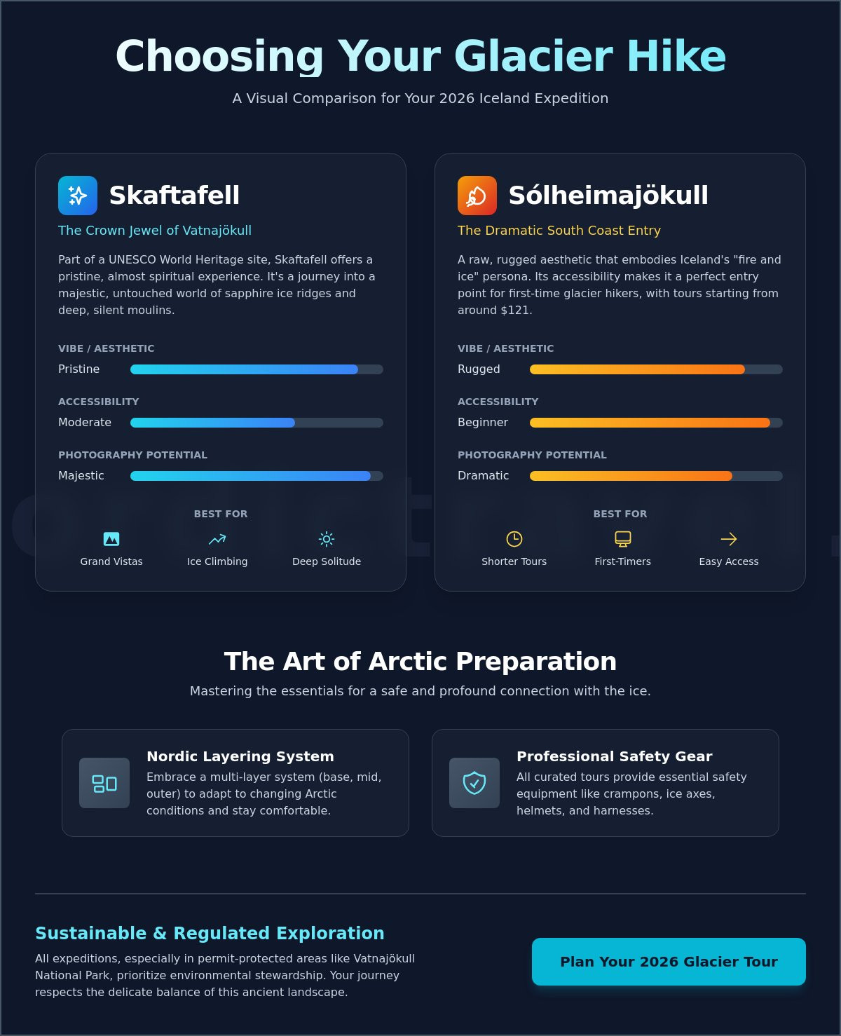 Best Iceland Glacier Hike Tours: A Curated 2026 Guide to the Ethereal Blue